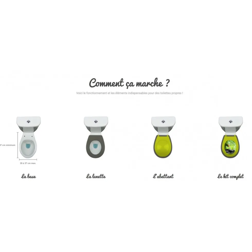 Abattant wc clipsable - 100 % hygiénique PAPADO