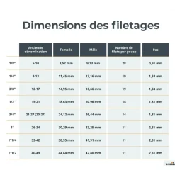 Applique à compression pour tube multicouche - diamètre 16 mm BOUTTÉ