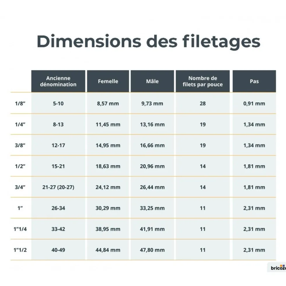 Applique à compression pour tube multicouche - diamètre 16 mm BOUTTÉ