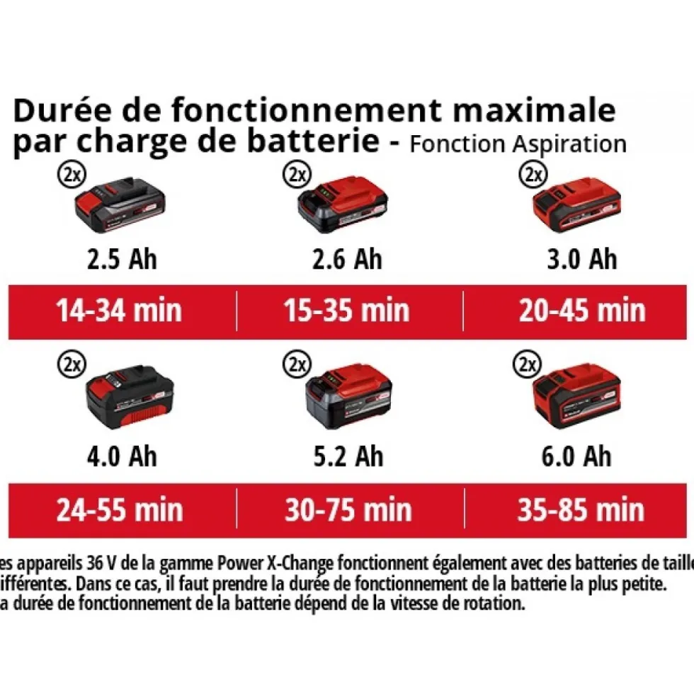 Aspirateur à feuilles - sans fil - 18V - GE CL 36/230 Li E - Solo EINHELL