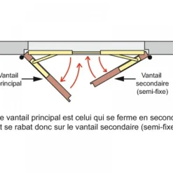 Bandeau pour ferme-porte - 2 vantaux - avec asservissement - ISM GEZE