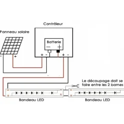 Bande LED solaire 4 modes - longueur 20 m sécable BF-SUNSTRIP20 BF LIGHT