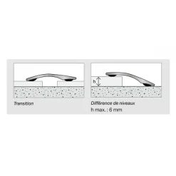Barre de seuil multi-niveaux - fixation adhésive - aluminium anodisé DINAC