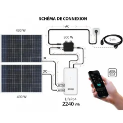 Batterie pour système solaire de balcon - KS 2240BSB KONNER & SOHNEN
