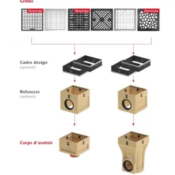 Cadre design pour siphon de cours réversible Europoint ACO