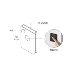 Capteur multifonctions LITE Sensor pour modules de contrôle MEC Lite L&S LIGHT