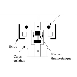 Cartouche thermostatique CTH 18 pour plancher chauffant rafraîchissant THERMACOME