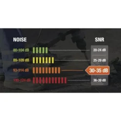 Casque antibruit - Interlagos Foldable DELTA PLUS