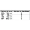 Charnière pour porte en applique - système escamotable 1432 ACCURIDE