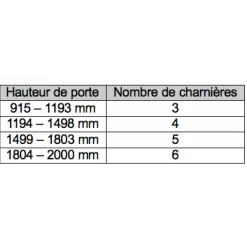 Charnière pour porte en applique - système escamotable 1432 ACCURIDE