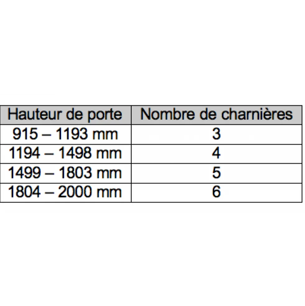 Charnière pour porte en applique - système escamotable 1432 ACCURIDE