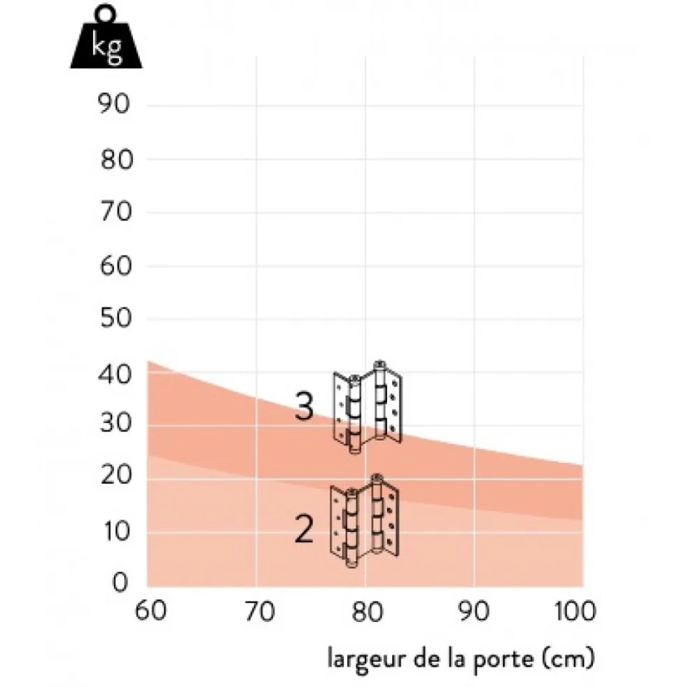 Charnières à entailler à ressort réglable double action DA 120 - noir JUSTOR