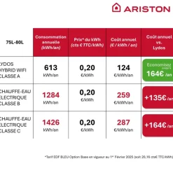 Chauffe-eau thermodynamique hybride connecté 80L - Lydos Hybrid WiFi 80C ARISTON