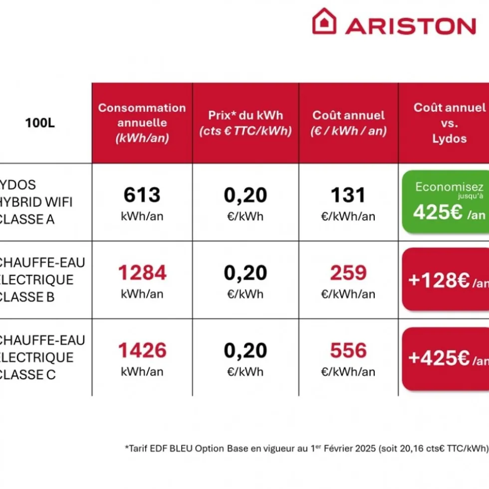Chauffe-eau thermodynamique hybride connecté 100L - Lydos Hybrid WiFi 100C ARISTON