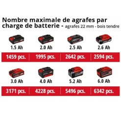 Cloueuse sans fil - TE-CN 18 Li-Solo - Power X-Change EINHELL