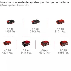 Cloueuse sans fil - TE-CN 18/32 Li - Solo - Power X-Change EINHELL