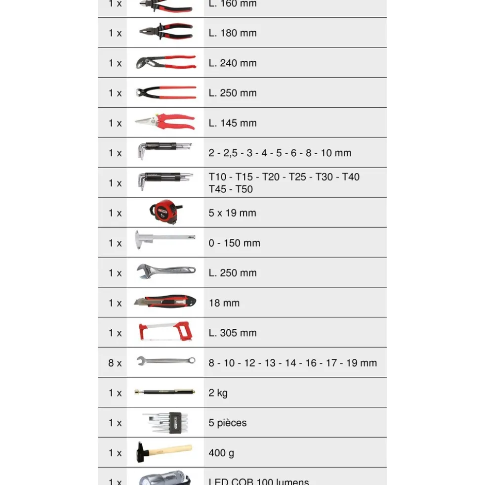 Coffret de maintenance ULTIMATE® 1/4" - 1/2" - 131 pièces KS TOOLS