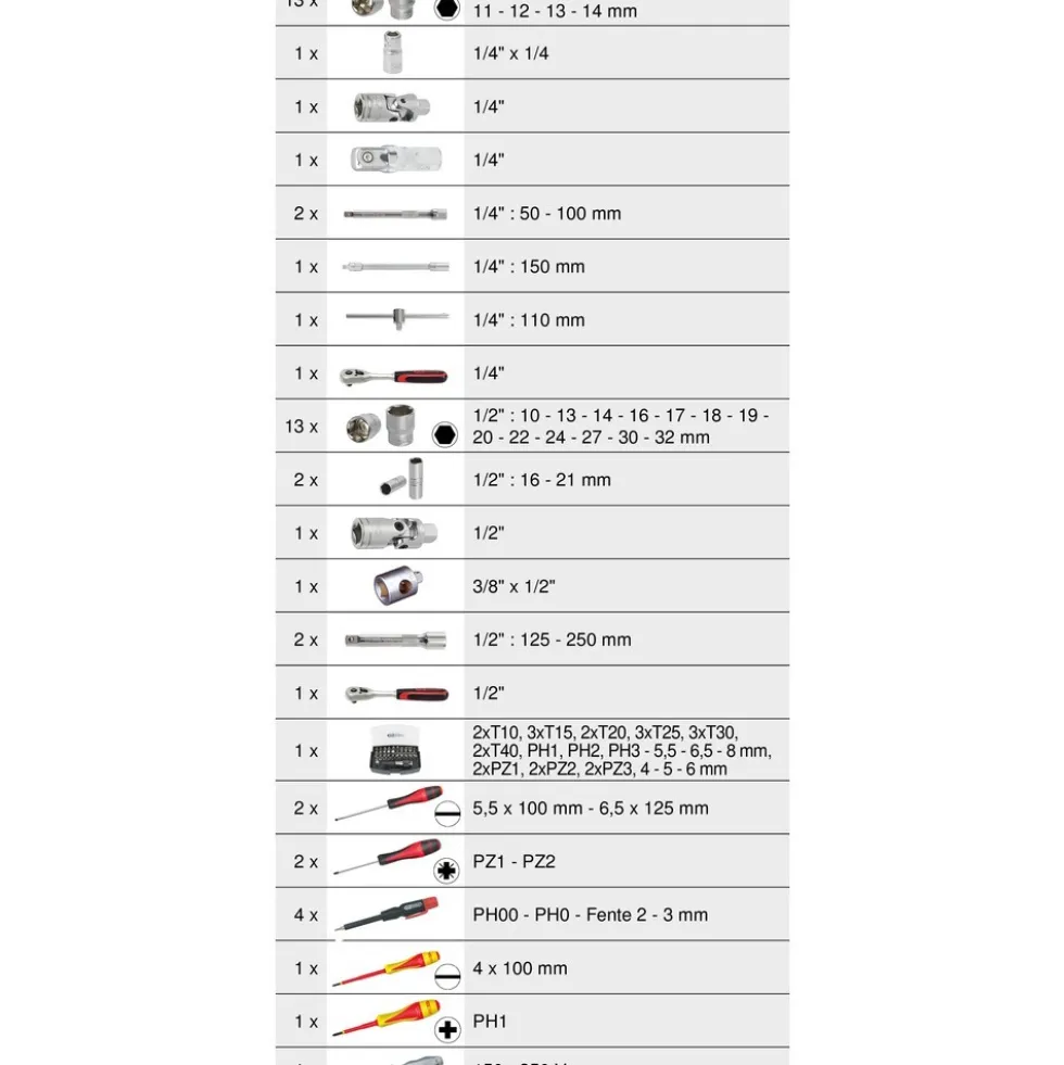 Coffret de maintenance ULTIMATE® 1/4" - 1/2" - 131 pièces KS TOOLS