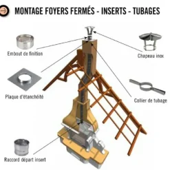 Collier de départ inox pour tubage flexible TEN