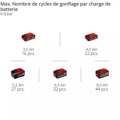 Compresseur à air Pro SILENZZO 18/160 - 8 bar - Power X-Change EINHELL PROFESSIONAL