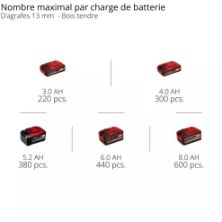 Compresseur à air Pro SILENZZO 18/160 - 8 bar - Power X-Change EINHELL PROFESSIONAL