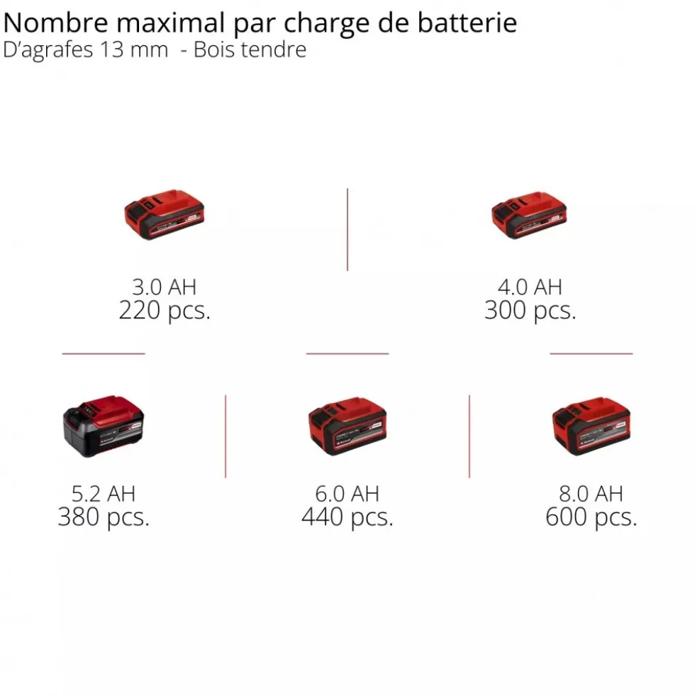 Compresseur à air Pro SILENZZO 18/160 - 8 bar - Power X-Change EINHELL PROFESSIONAL