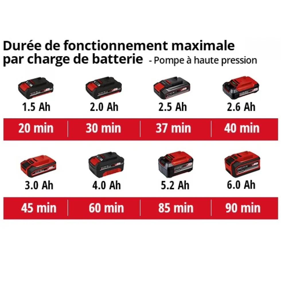 Compresseur hybride TE-AC 18/11 LiAC - Solo - Power X-Change EINHELL