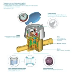 Compteur volumétrique eau froide Aquadis+ DN15 ITRON