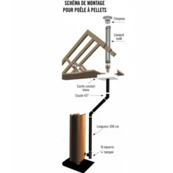 Coude acier émail noir à 90° - joint viton TEN