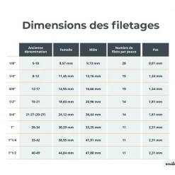Coude mâle à compression pour tube multicouche - diamètre 20 mm BOUTTÉ
