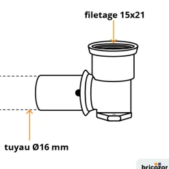 Coude PER à sertir F15x21 à visser avec embase de fixation BRICOZOR