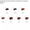 Coupe-bordures sans fil pro - GP-CT 36/35 Li BL-Solo - Power X-Change EINHELL PROFESSIONAL