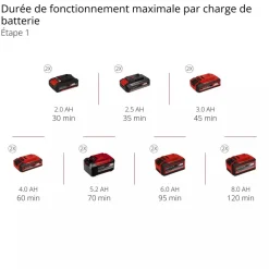 Coupe-bordures sans fil pro - GP-CT 36/35 Li BL-Solo - Power X-Change EINHELL PROFESSIONAL