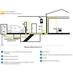 Crosse de sortie de compteur G4 - FlexiClic CLESSE