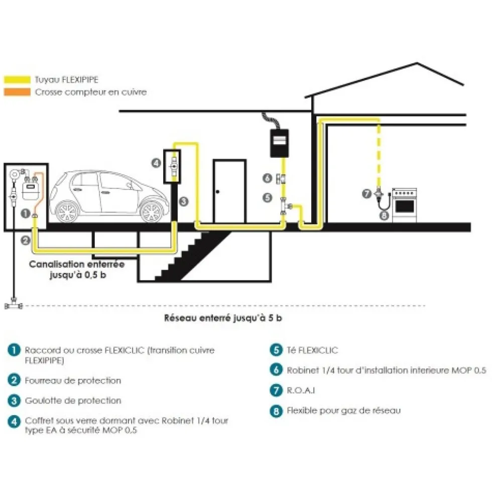 Crosse de sortie de compteur G4 - FlexiClic CLESSE