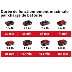 Déboucheur de canalisations sans fil TE-DA 18/760 Li Solo - Power X-Change EINHELL