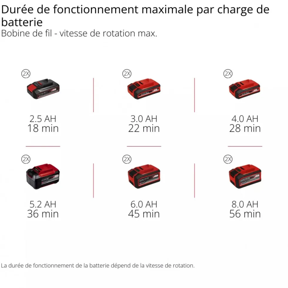 Débroussailleuse sans fil pro - GP-BC 36/430 Li BL-Solo - Power X-Change EINHELL PROFESSIONAL
