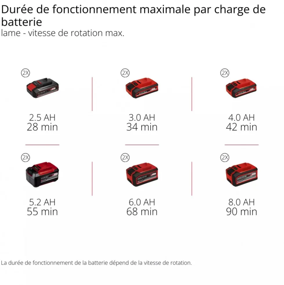 Débroussailleuse sans fil pro - GP-BC 36/430 Li BL-Solo - Power X-Change EINHELL PROFESSIONAL