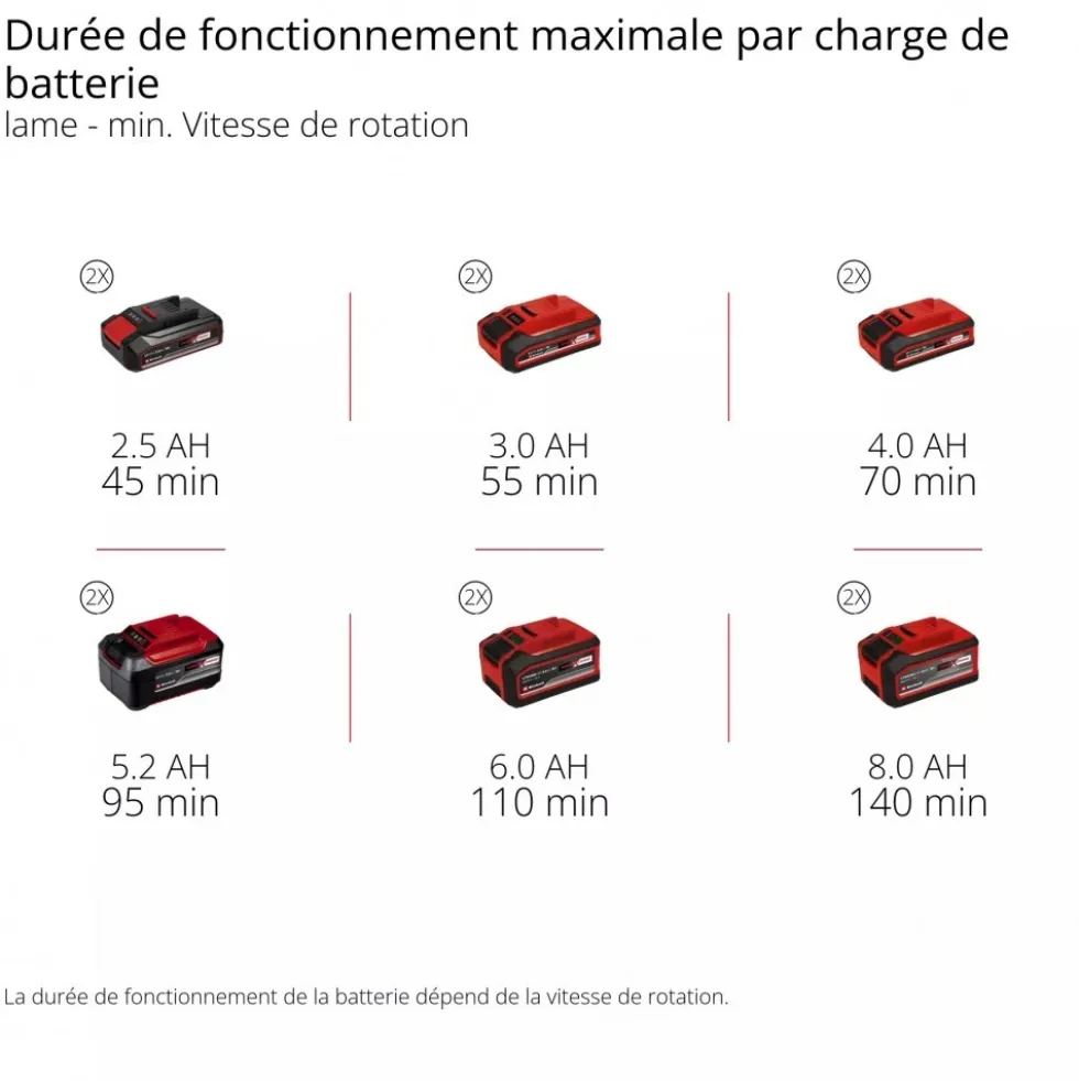 Débroussailleuse sans fil pro - GP-BC 36/430 Li BL-Solo - Power X-Change EINHELL PROFESSIONAL