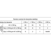 Dispositif de descente - Derope™ standard TRACTEL