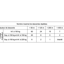 Dispositif de descente - Derope™ standard TRACTEL