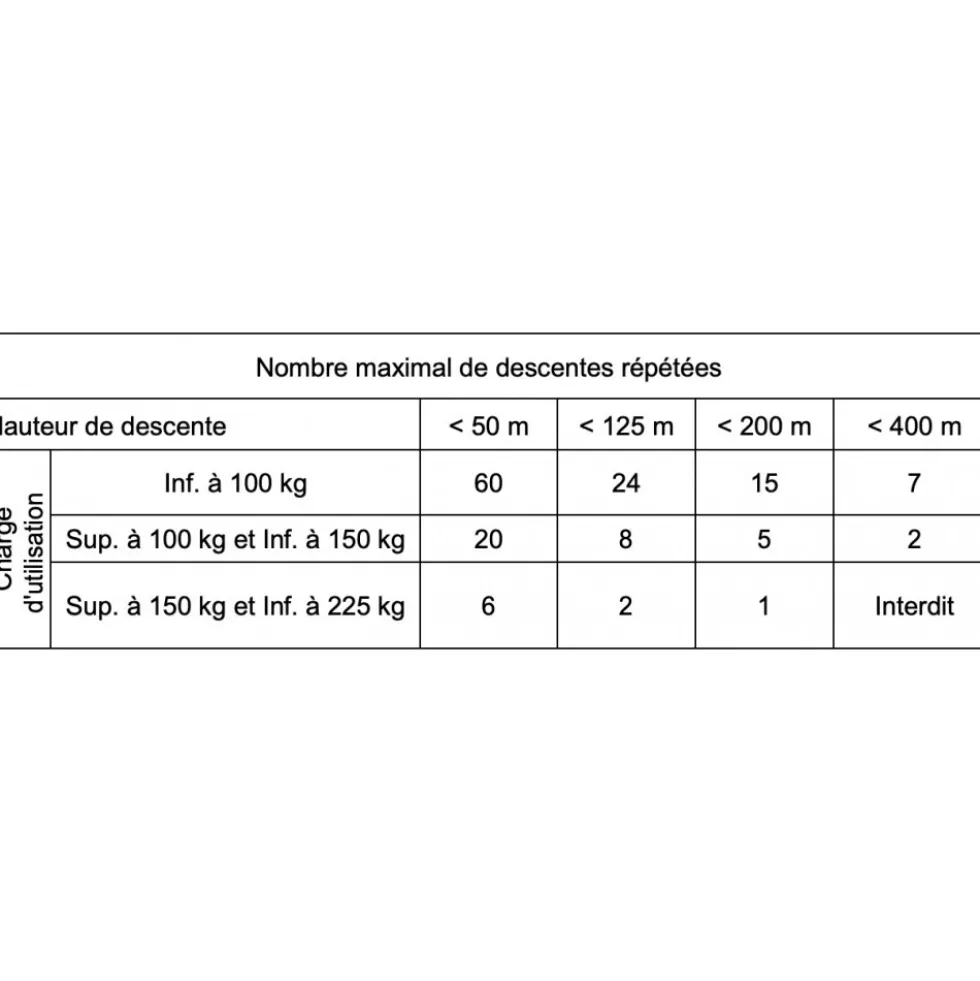 Dispositif de descente - Derope™ standard TRACTEL
