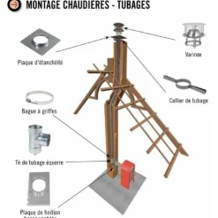 Embout finition haute pour tubage flexible TEN