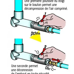 Embout pour flexibles air comprimé IRP O6 mm PRÉVOST
