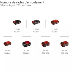 Enrouleur de tuyau sans fil - GE-HR 18/30 Li-Solo - Power X-Change EINHELL