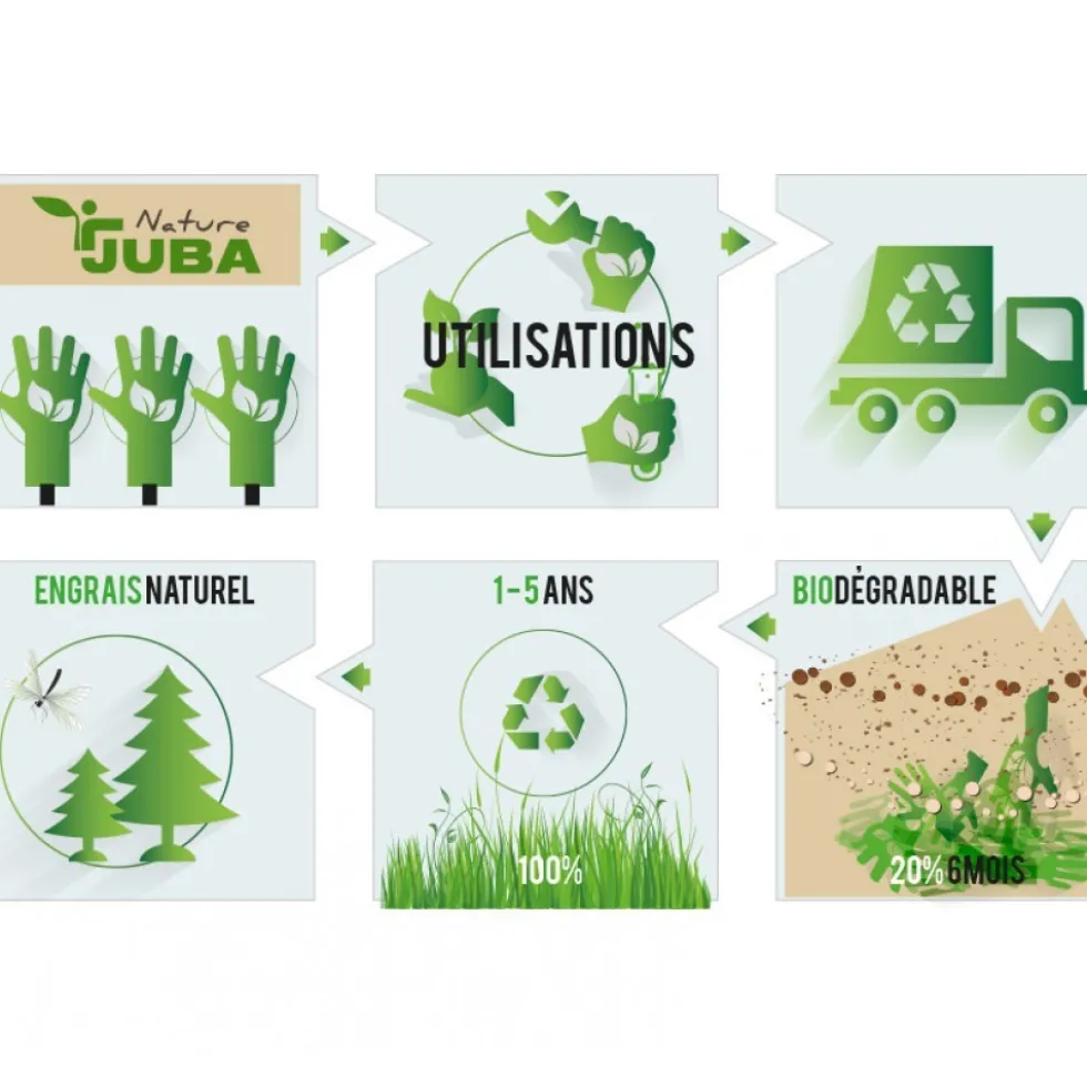 Gants en nitrile biodégradable Juba nature H624NT - vert JUBA