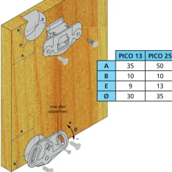 Garniture guides et roulettes - porte coulissante de meuble - PICO 25 MANTION