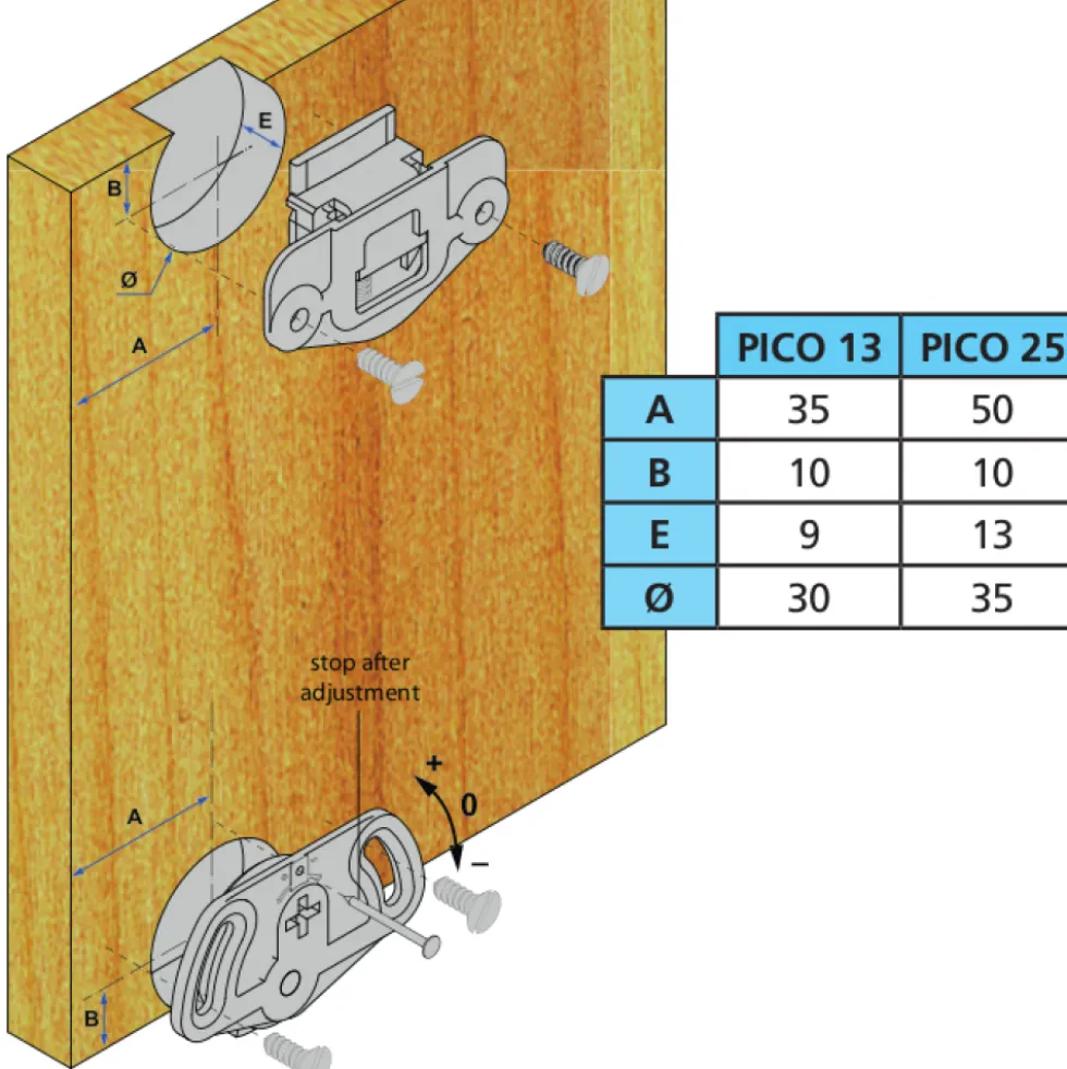 Garniture guides et roulettes - porte coulissante de meuble - PICO 25 MANTION