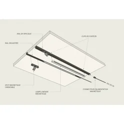 Kit de 2 profils LED 24V Lite Track L&S LIGHT