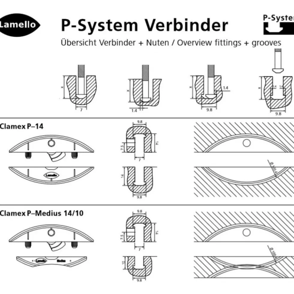 Kit d'éléments d'assemblage P-System - Basic LAMELLO